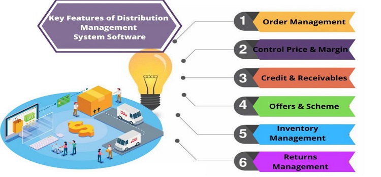 Streamlining Operations: The Comprehensive Guide to Distribution Software Solutions