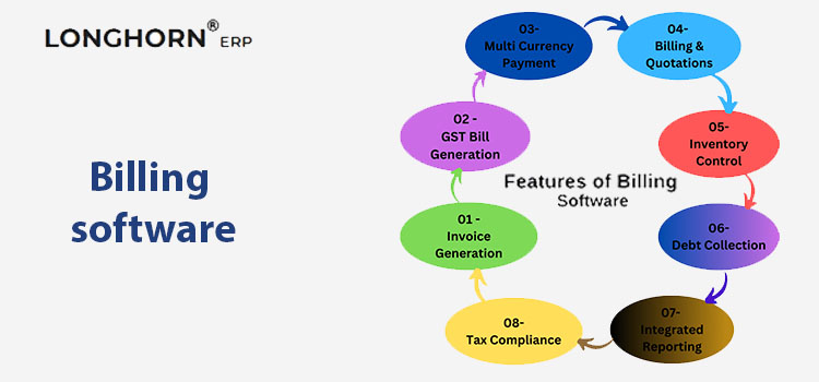Empowering Businesses with Efficient Billing Software Solutions